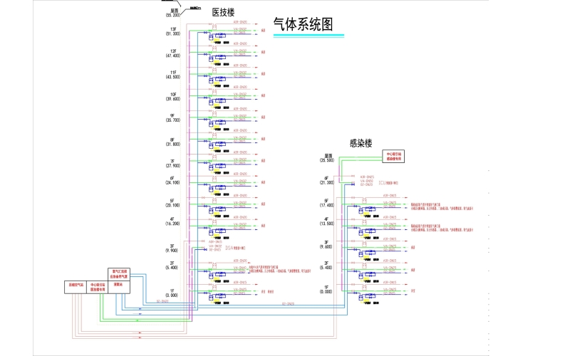 醫(yī)用氣體工程有哪些系統組成